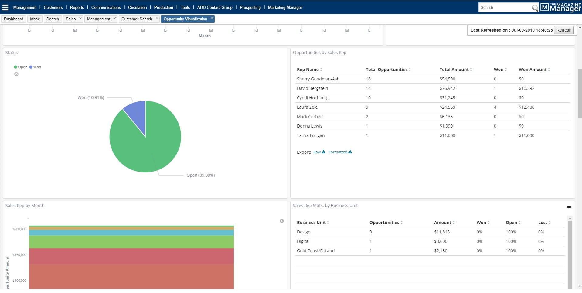 Opportunities Dashboard