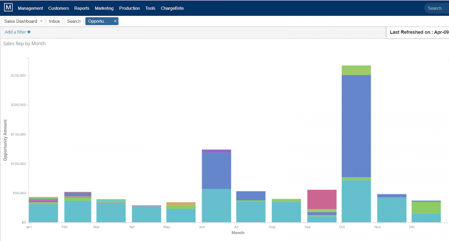 sales rep by month