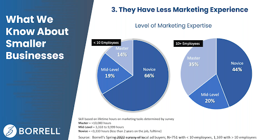 Best CRM for Magazine Publishers